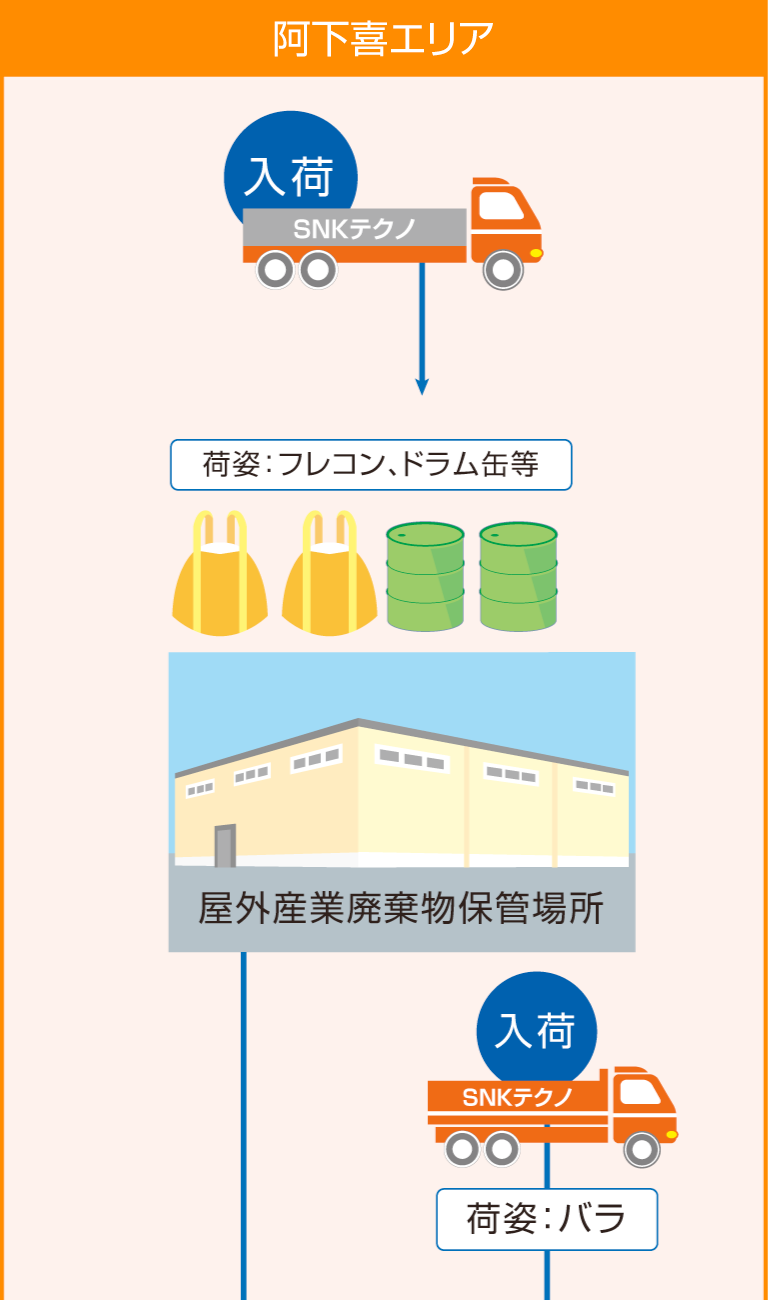 阿下喜工場処理フロー1